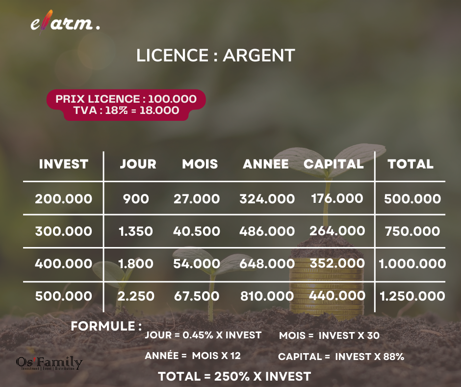 eFarm, investissement, investir en Afrique, investir, générer de l'argent