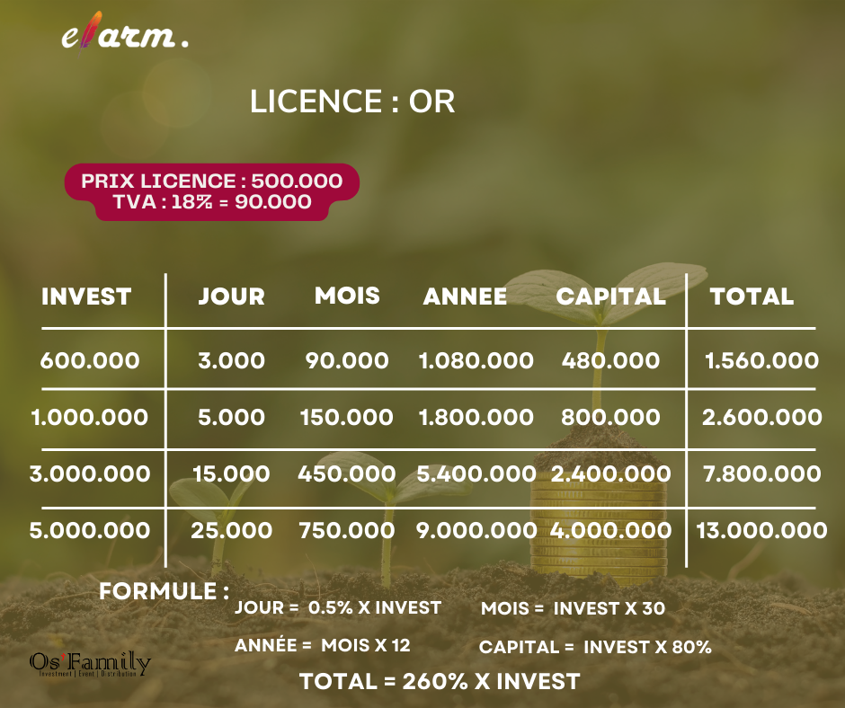 eFarm, investissement, investir en Afrique, investir, générer de l'argent