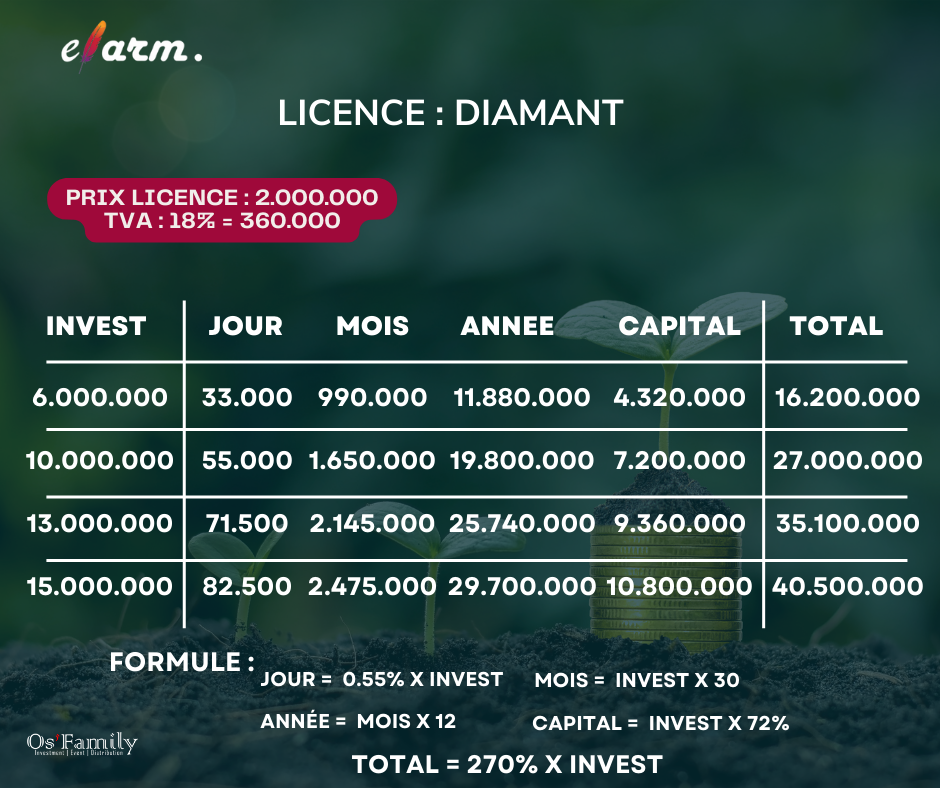 eFarm, investissement, investir en Afrique, investir, générer de l'argent